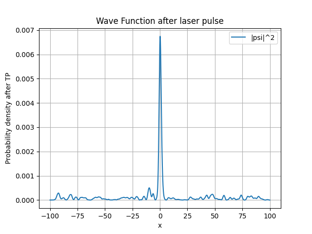 TDSE Output 1
